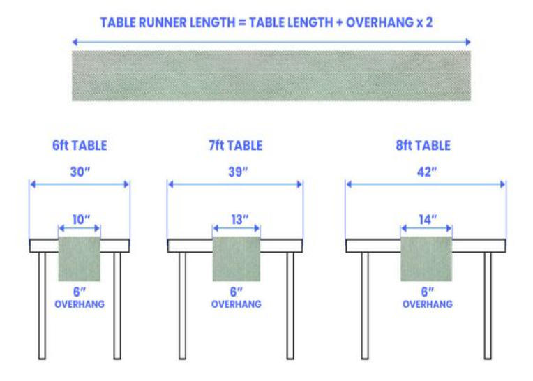 Sizing the Table Runners Right
