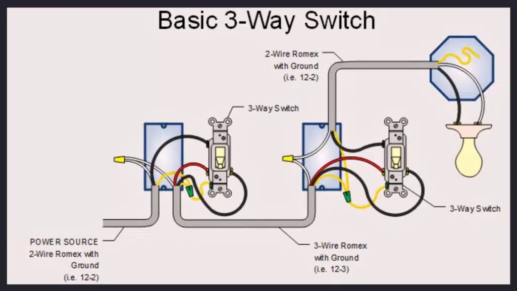 diagram guide for 3 way-wiring